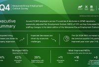 Sentimen Rekrutmen Menguat di Asia Pasifik dan Timur Tengah, NEO Capai +33% pada Triwulan IV-2026: Survei ManpowerGroup