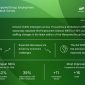 Sentimen Rekrutmen Menguat di Asia Pasifik dan Timur Tengah, NEO Capai +33% pada Triwulan IV-2026: Survei ManpowerGroup