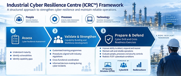 Yokogawa Luncurkan Industrial Cyber Resilience Center, Perkuat Kesiapan “OT Cyber” di Asia Tenggara