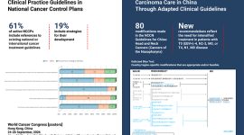 NCCN Mencontohkan Cara Menyesuaikan Perawatan Kanker untuk Berbagai Wilayah dalam World Cancer Congress 2026